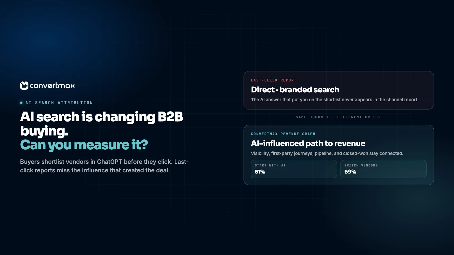 AI Search Is Changing B2B Buying. Can You Measure Its Revenue Impact?