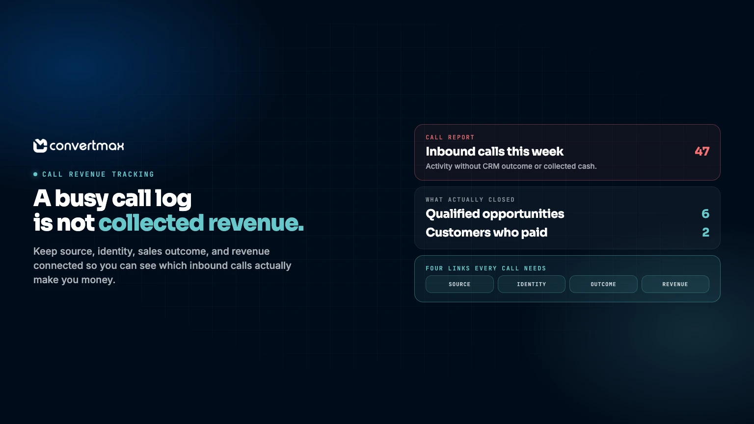 Call Revenue Tracking: How to See Which Calls Actually Make You Money