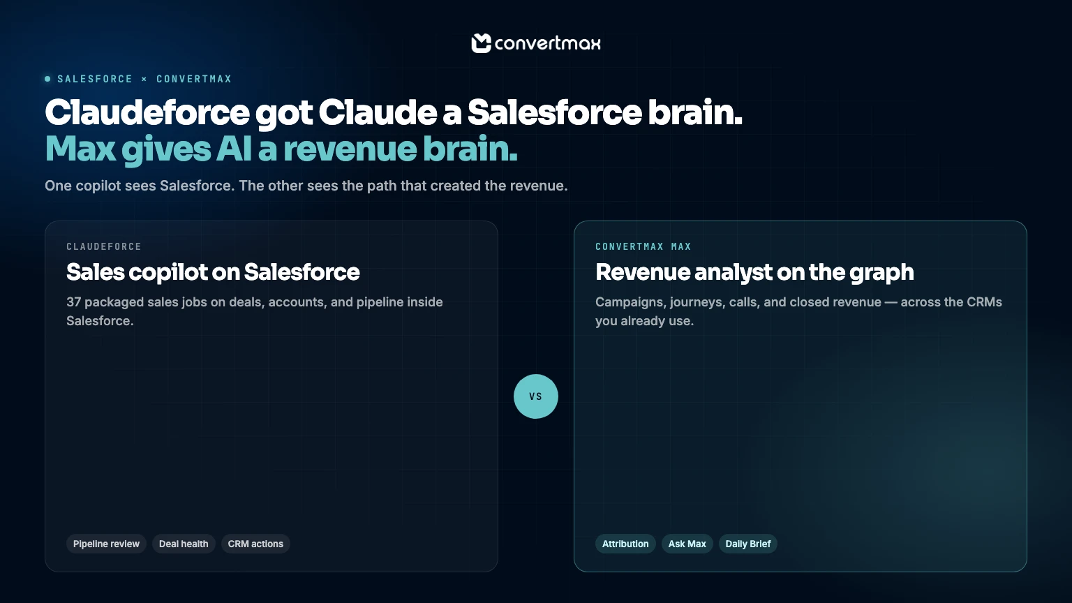 Claudeforce vs Convertmax Max AI