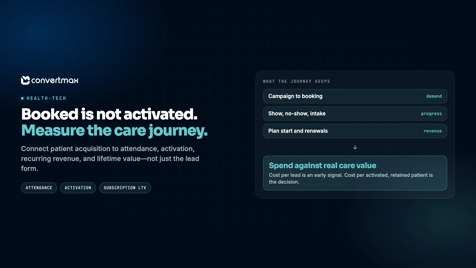 How Health-Tech Companies Use Convertmax to Connect Patient Acquisition to Revenue