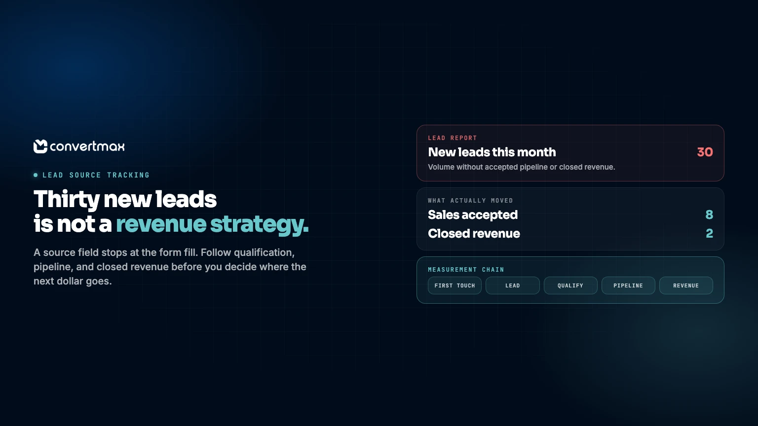Lead Source Tracking: Why Lead Volume Is Not a Revenue Strategy