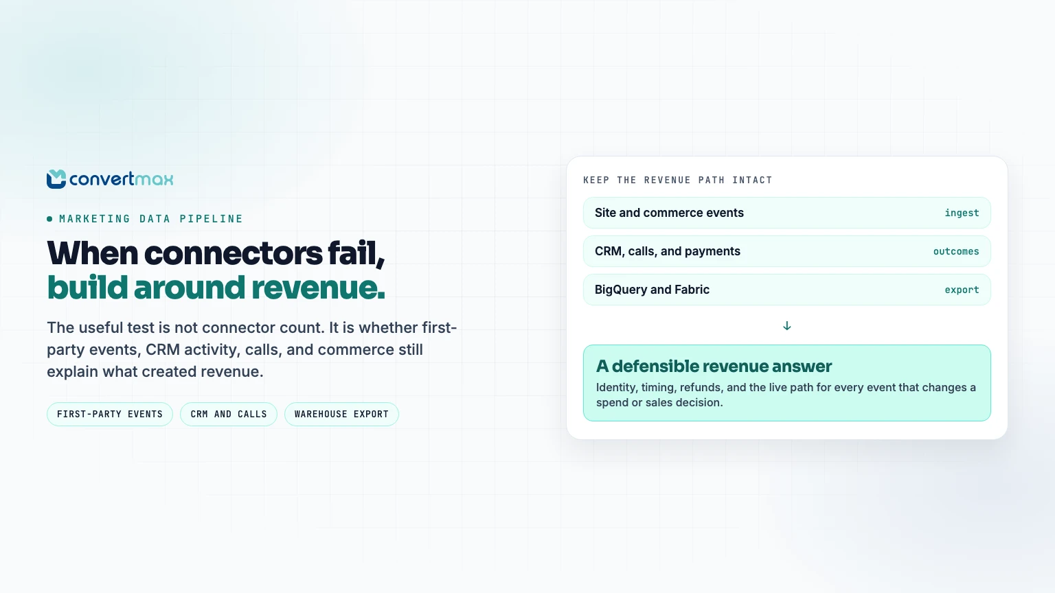 When a Marketing Data Pipeline Starts Failing: Build Around Revenue Outcomes