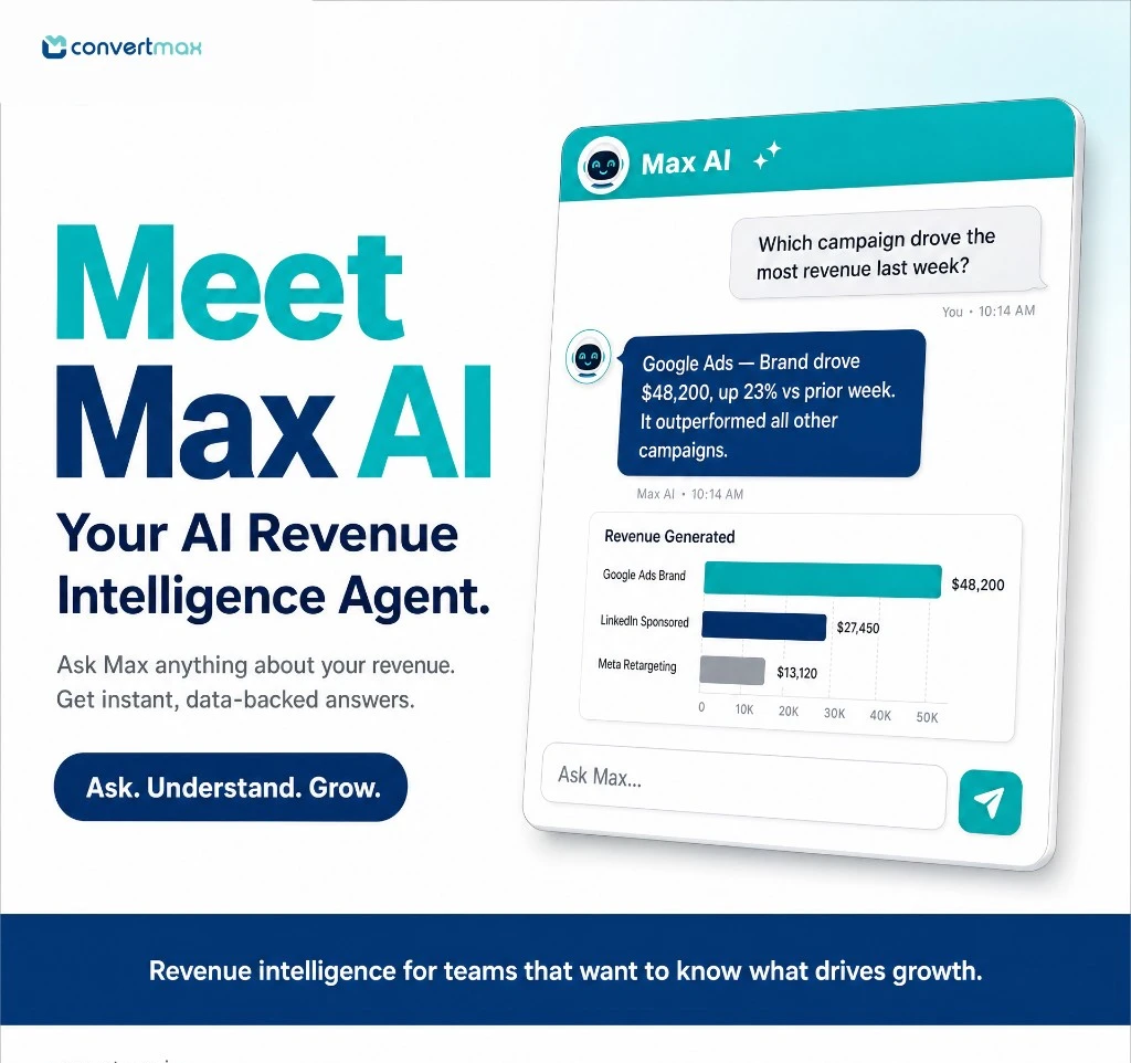 Meet Max AI — your AI revenue intelligence agent, answering which campaign drove the most revenue