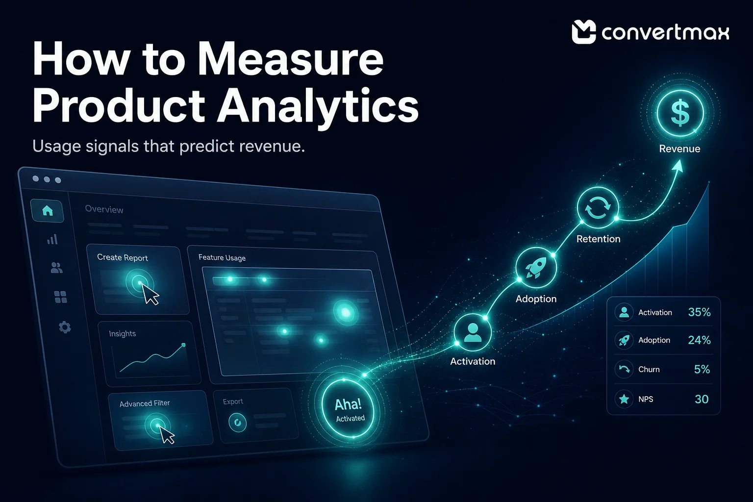How to Measure Product Analytics: A B2B SaaS Guide
