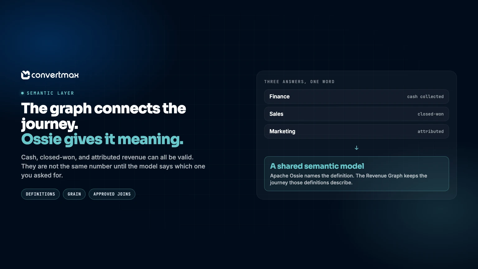 The Revenue Graph connects the journey. Apache Ossie gives it shared meaning.