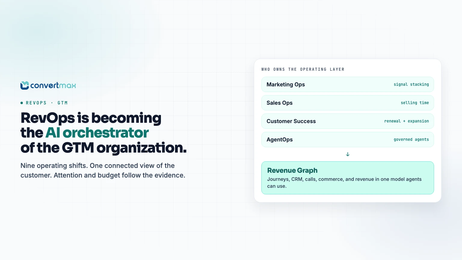 RevOps Is Becoming the AI Orchestrator of the GTM Organization