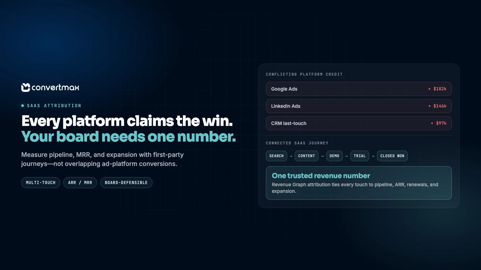 Marketing Attribution for SaaS: The Complete Guide to Measuring Revenue in 2026