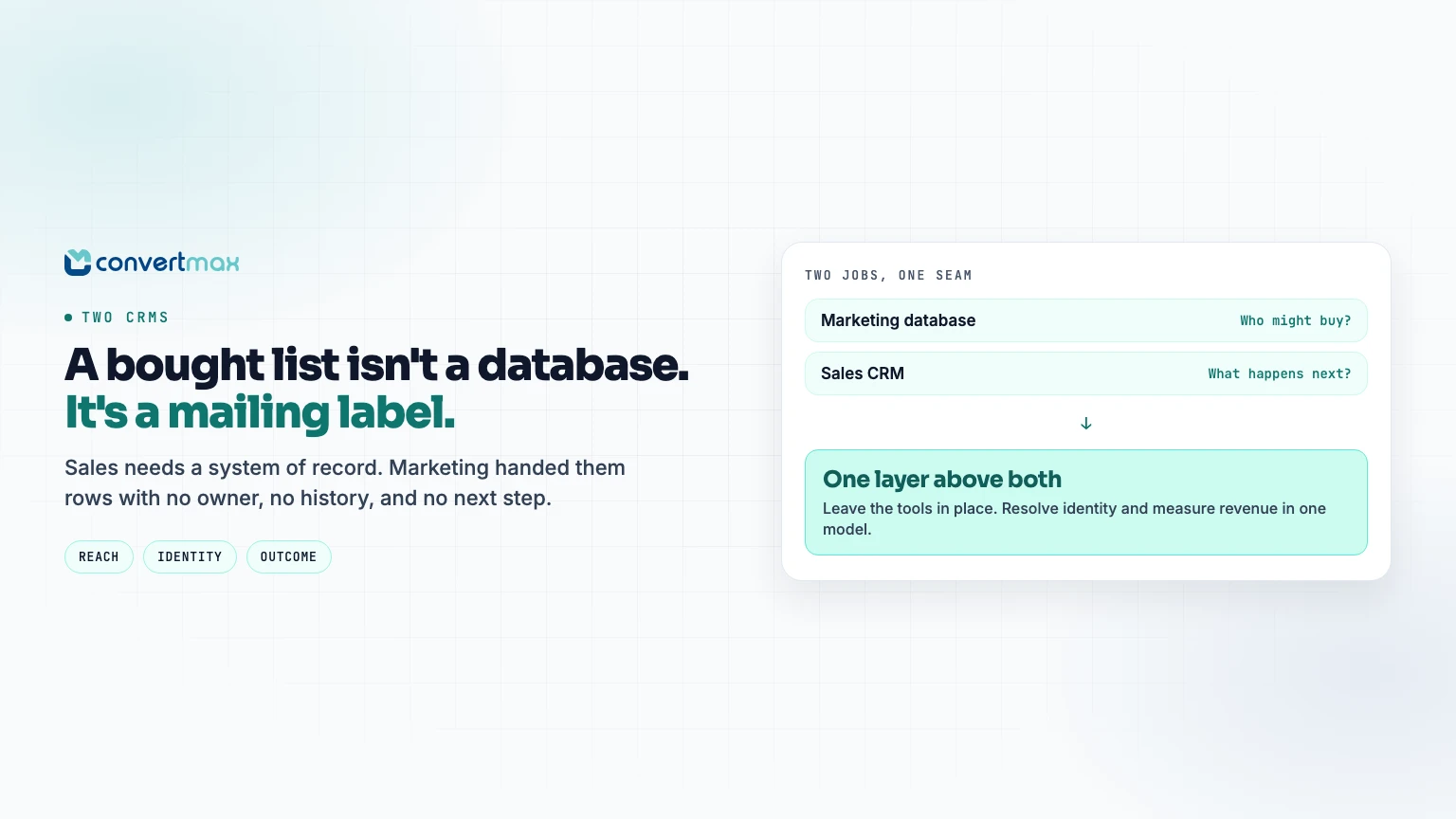 Why Sales and Marketing Have Separate CRMs (And Why Bought Lists Keep It That Way)