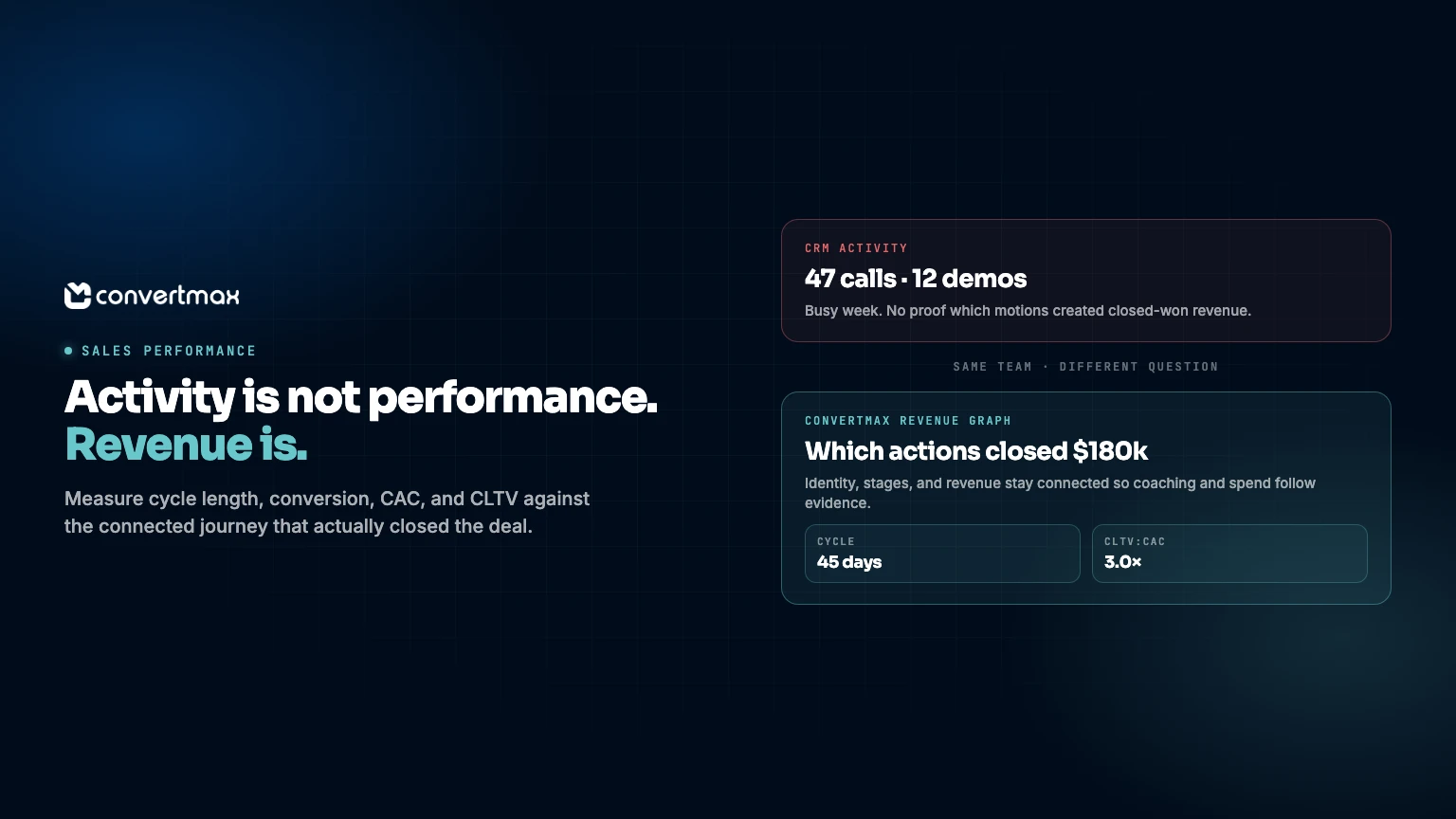 How to Measure Sales Performance: A Revenue Intelligence Guide