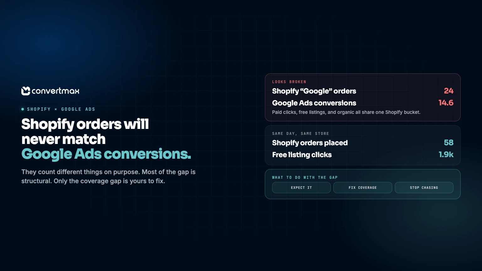 Why Shopify Orders Never Match Google Ads Conversions