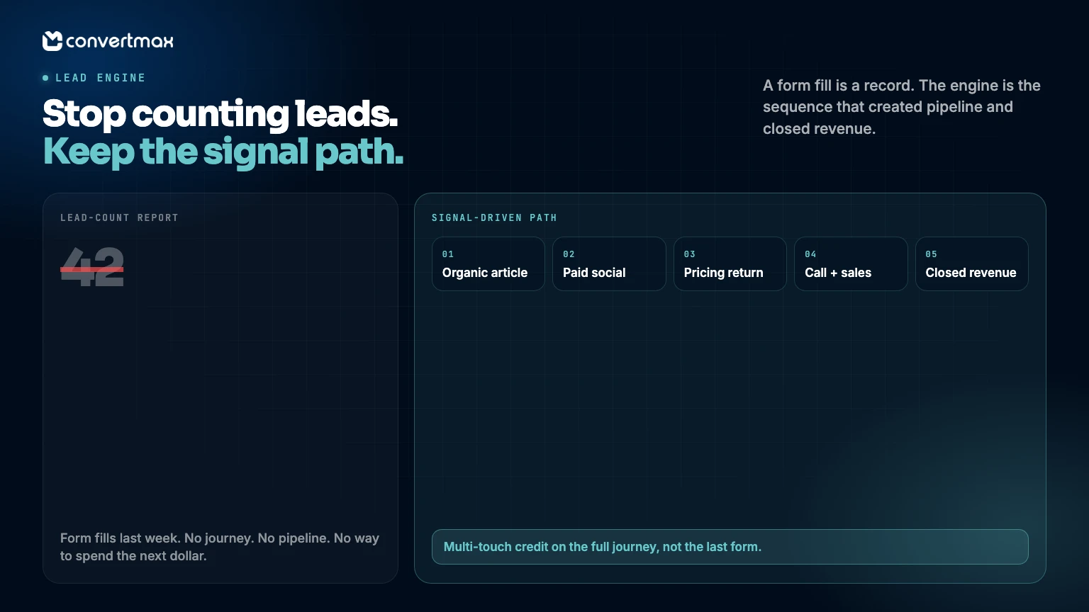 Stop Counting Leads. Build a Signal-Driven Multi-Touch Attribution Lead Engine